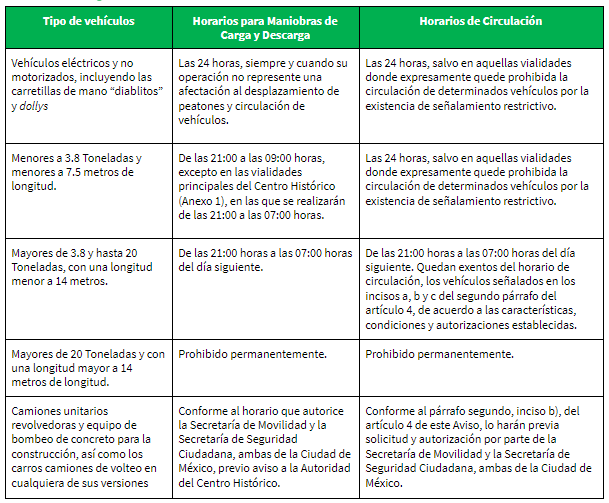 Horarios de circulación de transporte de carga en CDMX